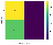 Simulations classifiers